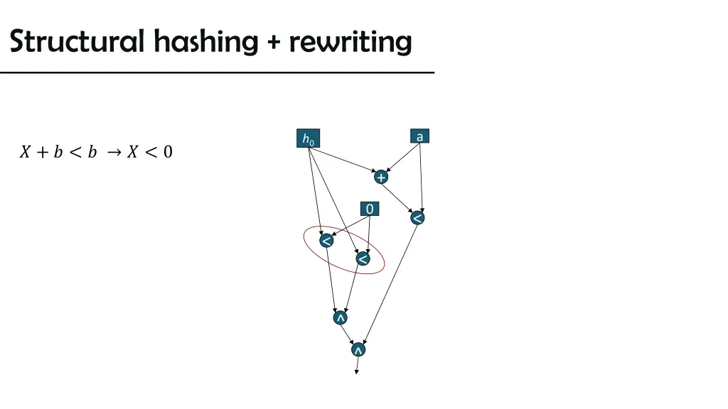 structural hashing rewriting 3