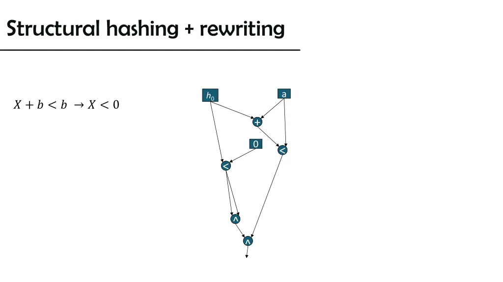 structural hashing rewriting 4