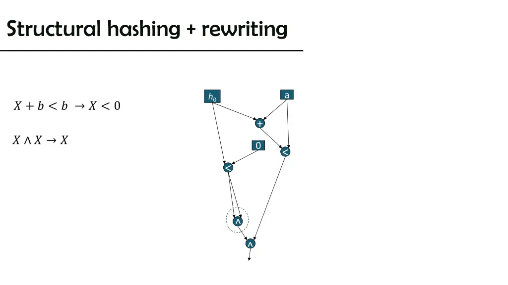 structural hashing rewriting 5