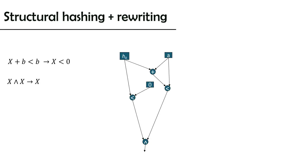 structural hashing rewriting 6