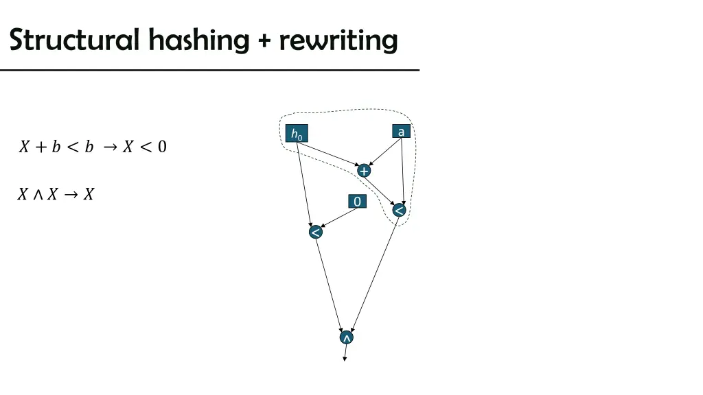 structural hashing rewriting 7
