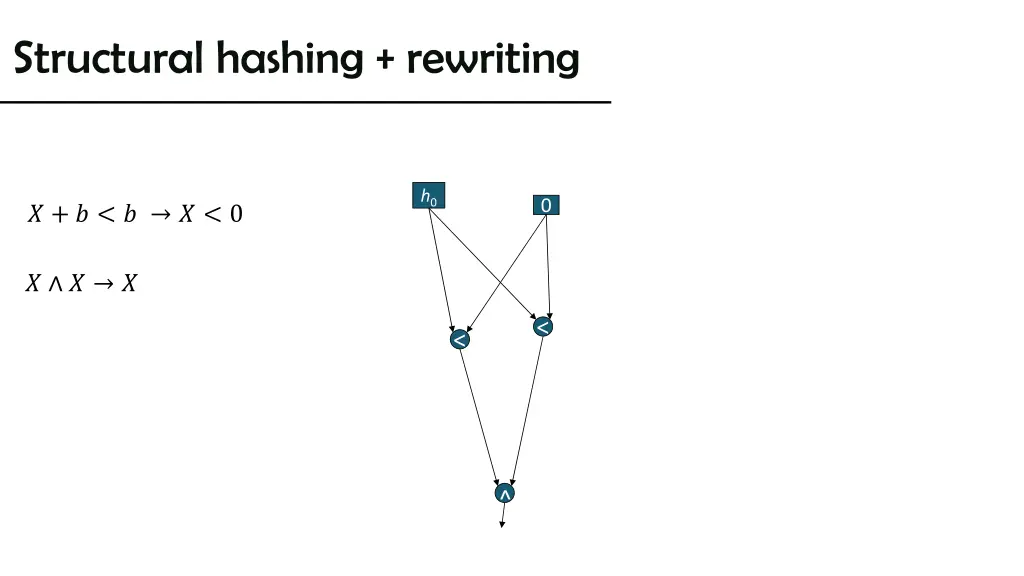 structural hashing rewriting 8