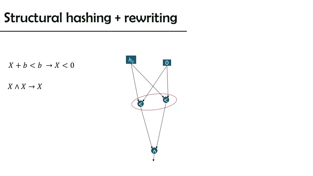 structural hashing rewriting 9