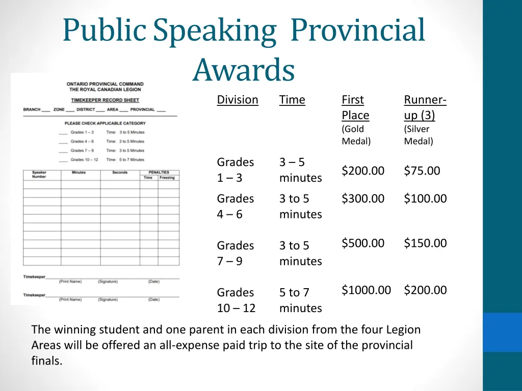 public speaking provincial awards division