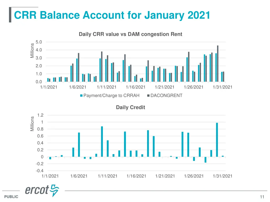 crr balance account for january 2021