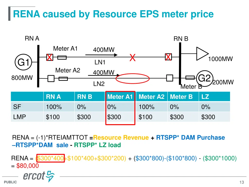 rena caused by resource eps meter price 1