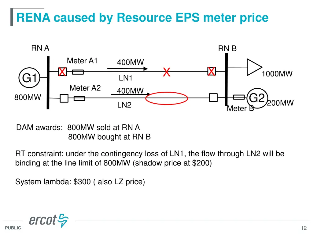 rena caused by resource eps meter price