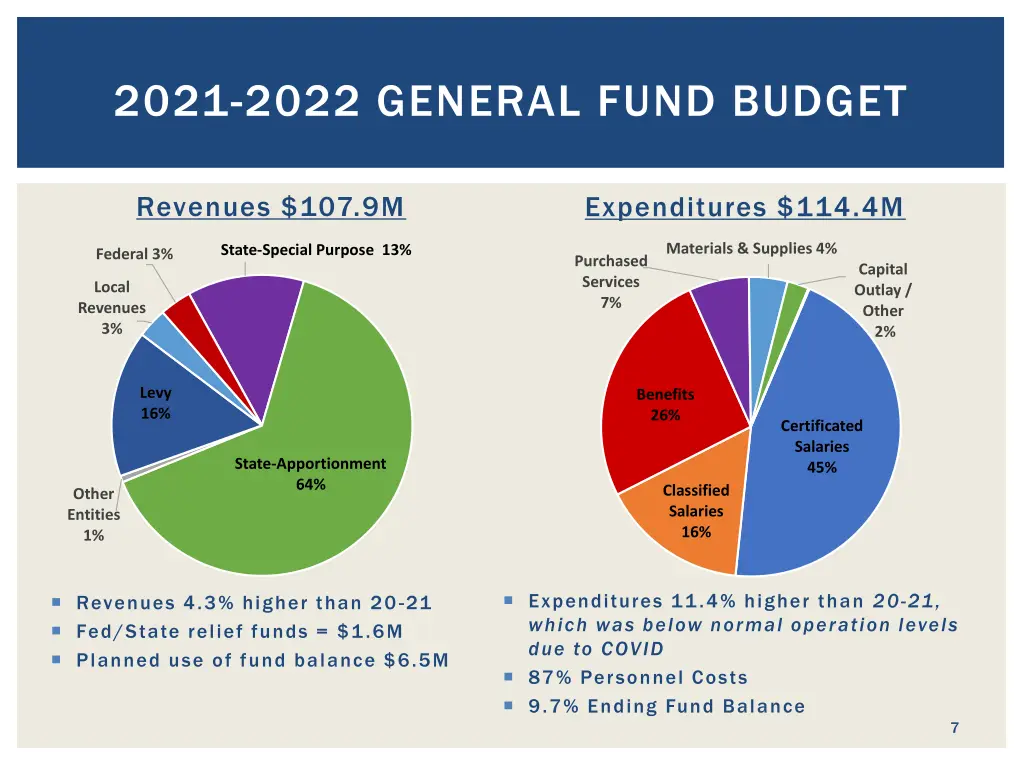 2021 2022 general fund budget