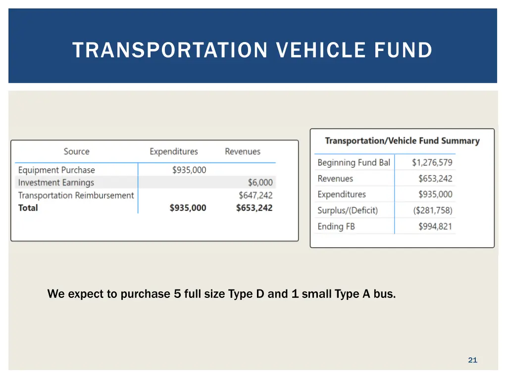 transportation vehicle fund