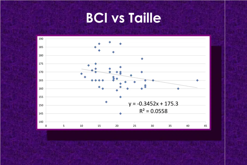 bci vs taille