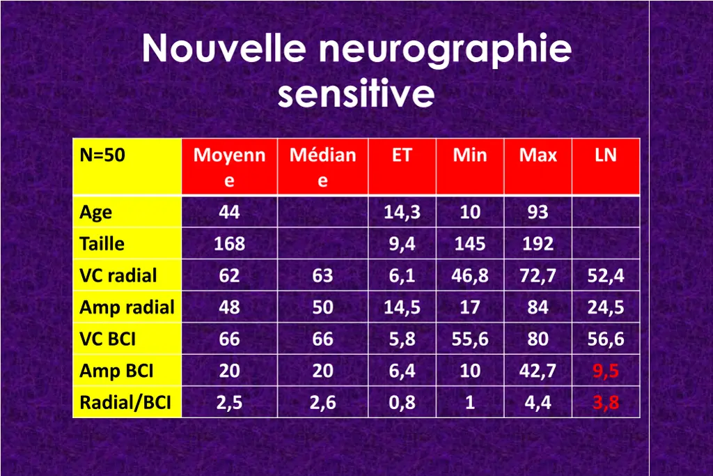 nouvelle neurographie sensitive