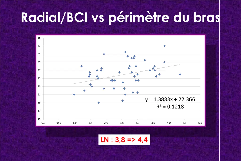 radial bci vs p rim tre du bras