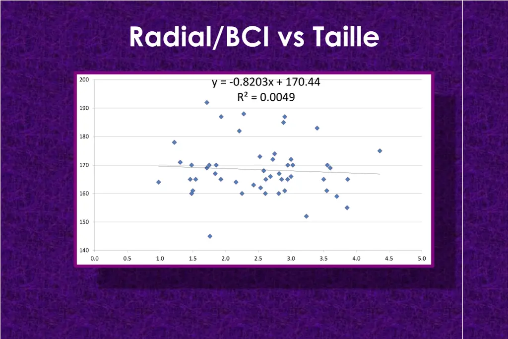 radial bci vs taille