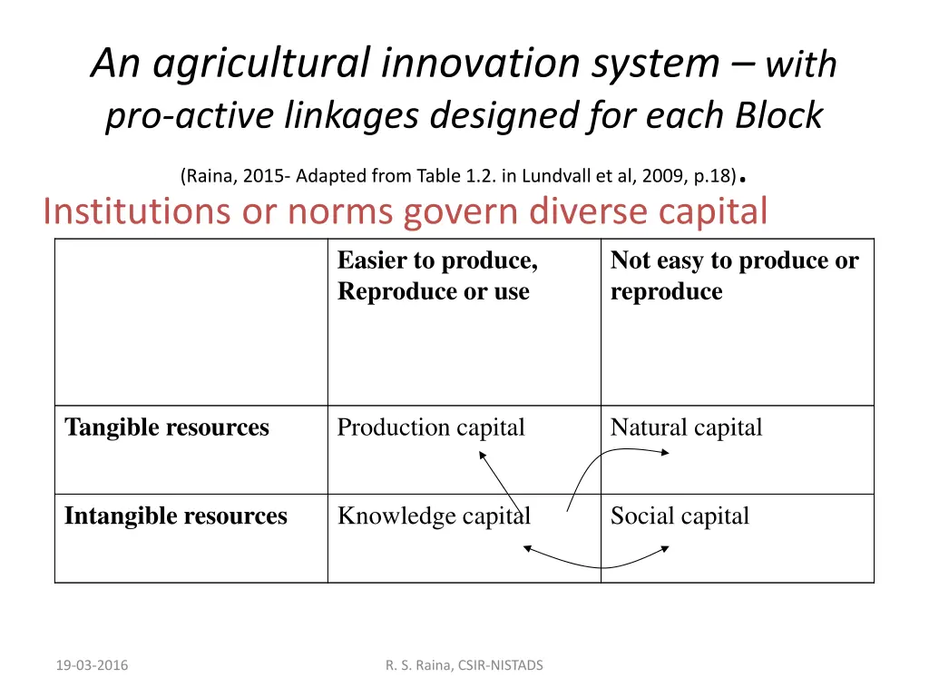 an agricultural innovation system with pro active