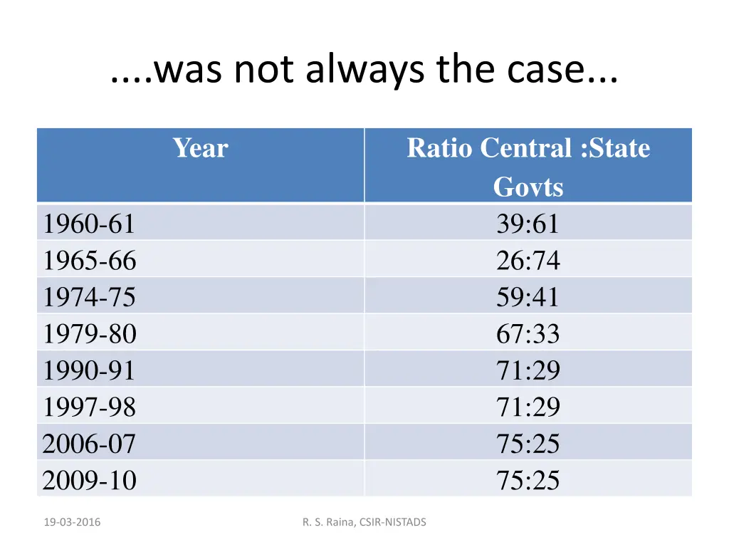 was not always the case