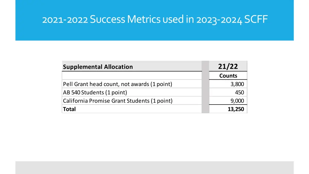 2021 2022 success metrics used in 2023 2024 scff