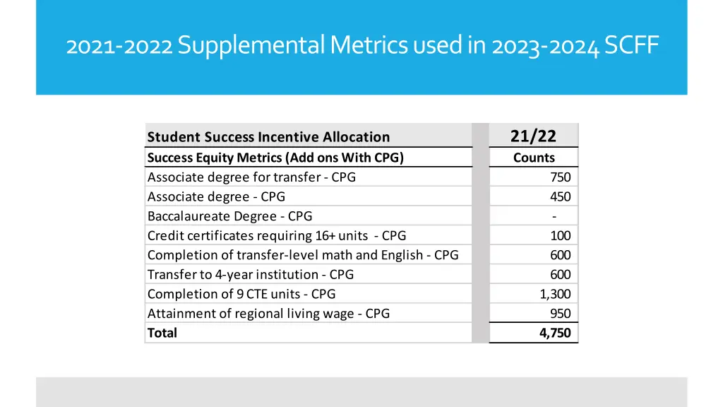 2021 2022 supplemental metrics used in 2023 2024 2
