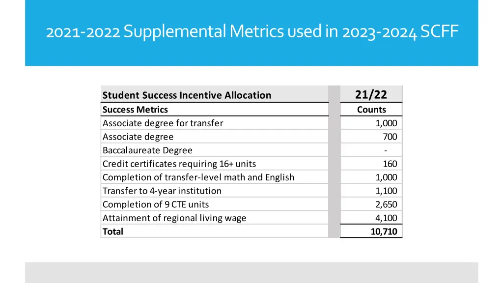 2021 2022 supplemental metrics used in 2023 2024