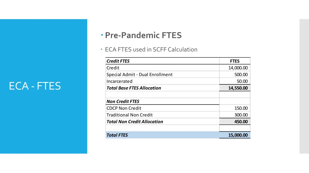 pre pandemic ftes