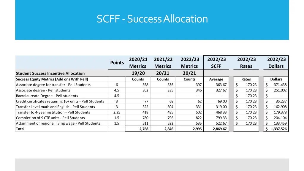 scff success allocation 1