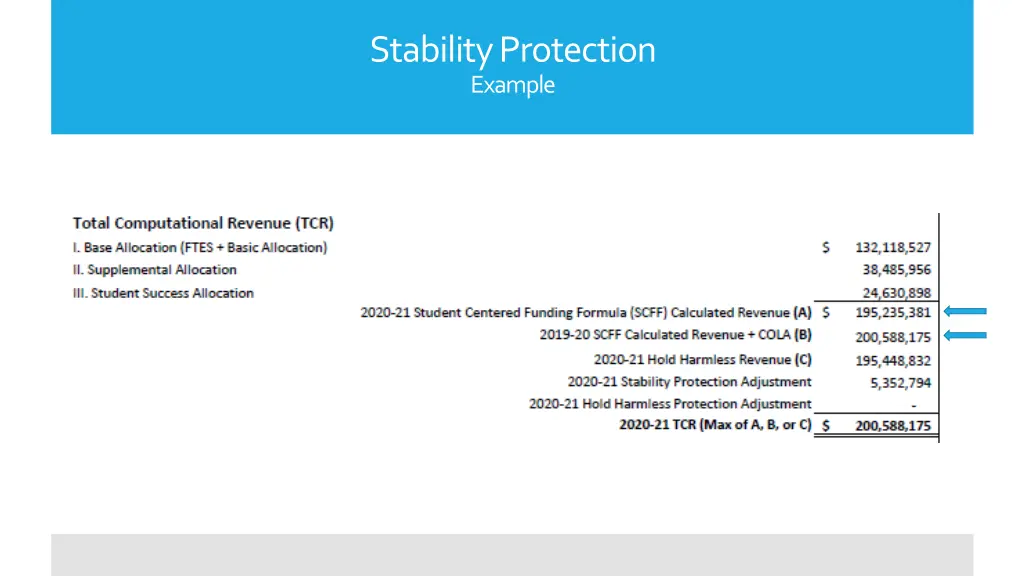 stability protection example