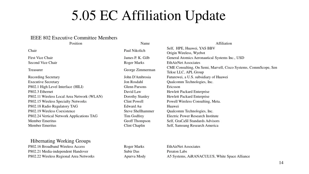 5 05 ec affiliation update