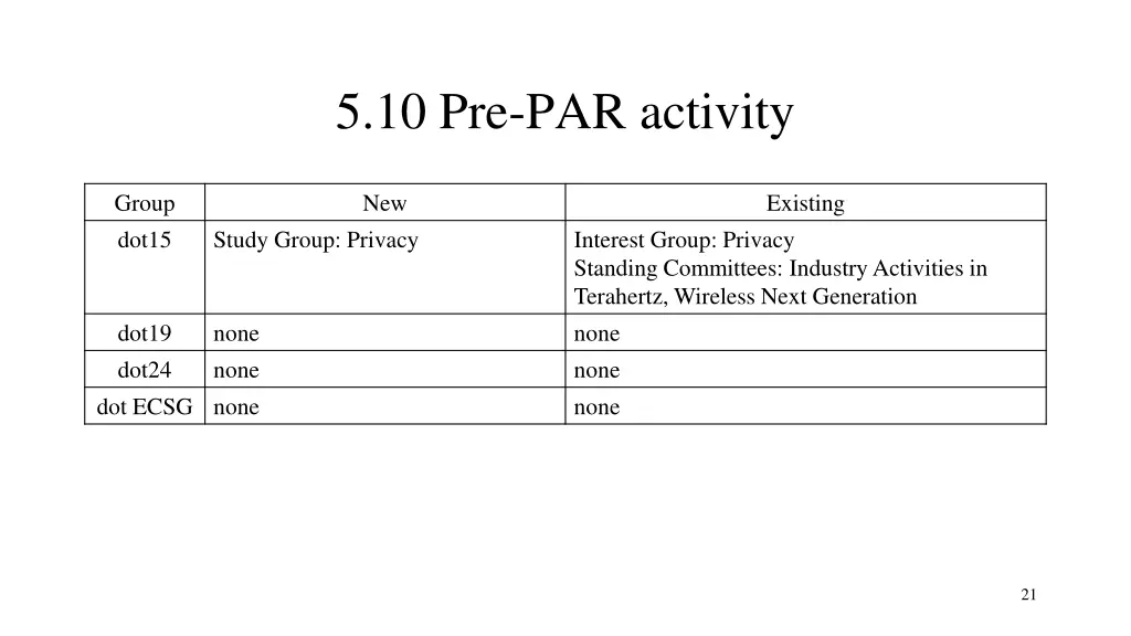 5 10 pre par activity 1