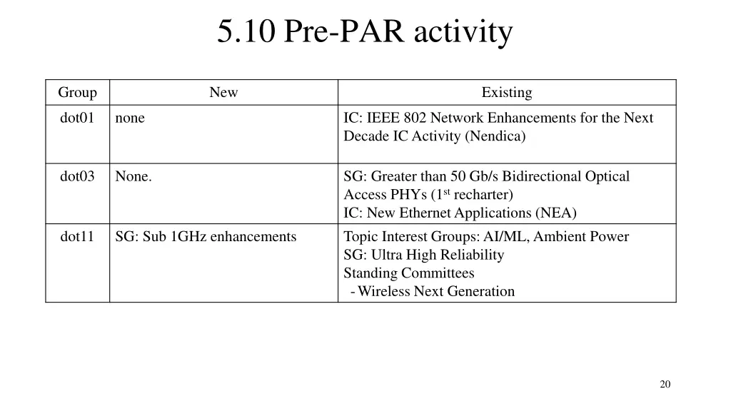 5 10 pre par activity
