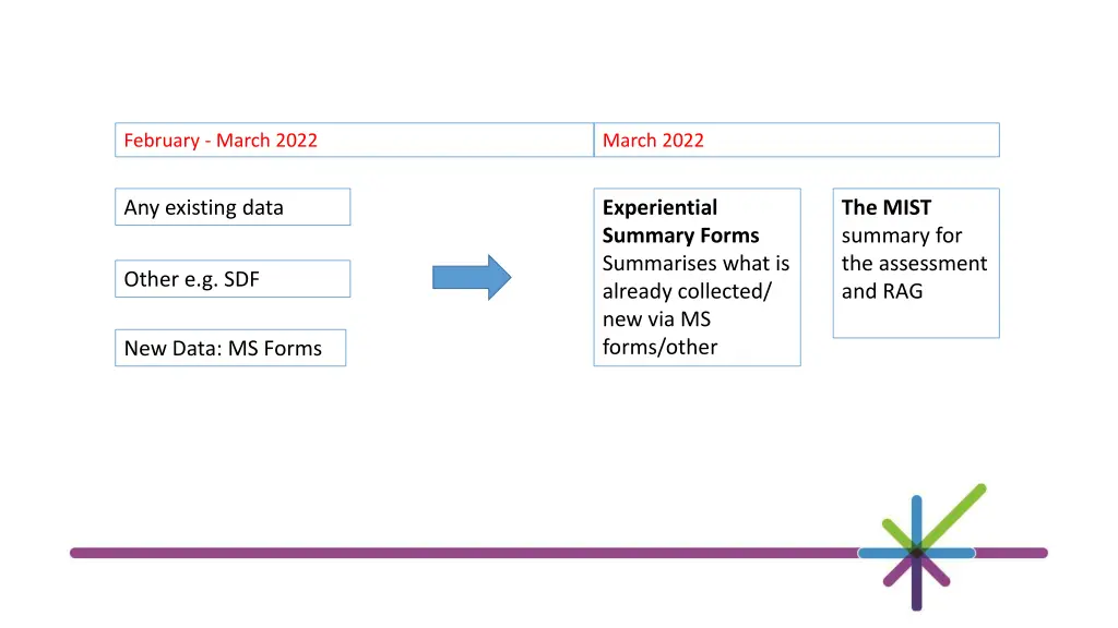 february march 2022