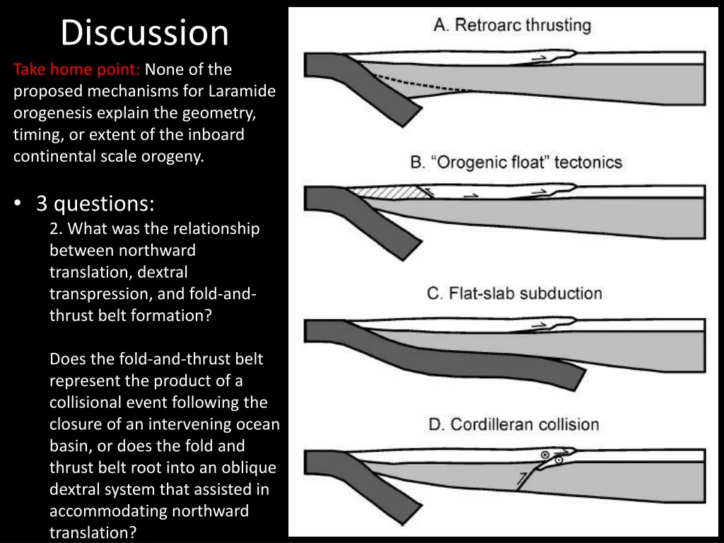 discussion take home point none of the proposed