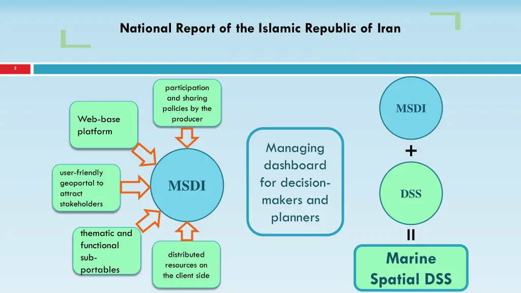 national report of the islamic republic of iran 1