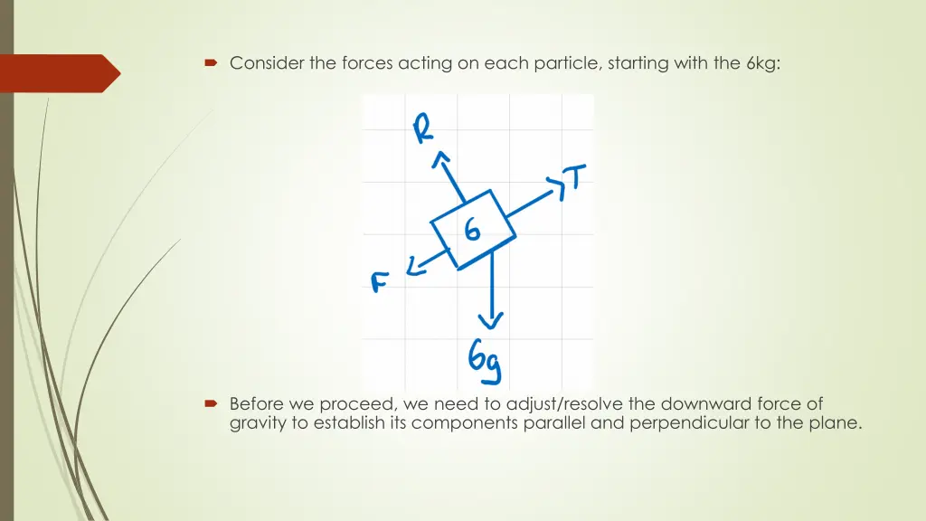 consider the forces acting on each particle