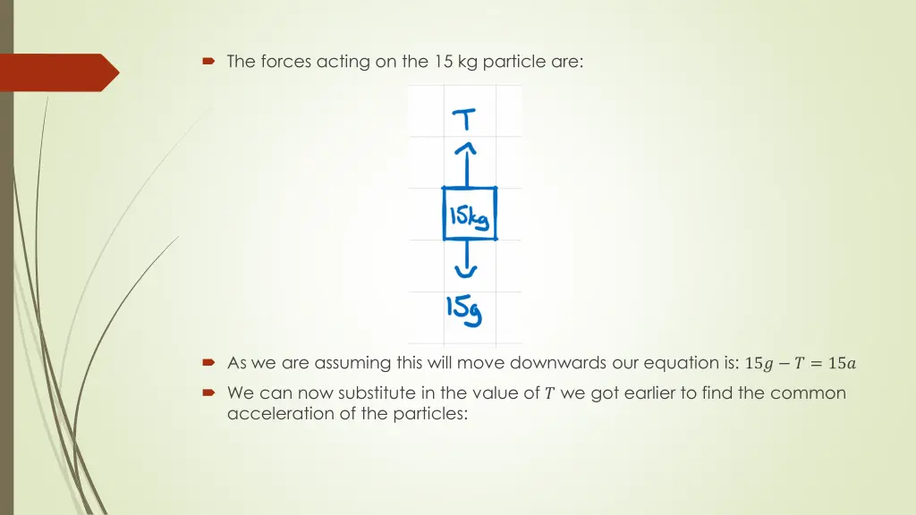 the forces acting on the 15 kg particle are