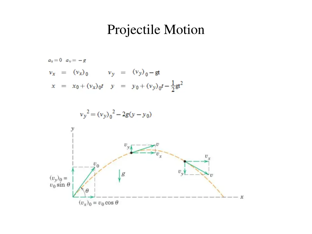 projectile motion