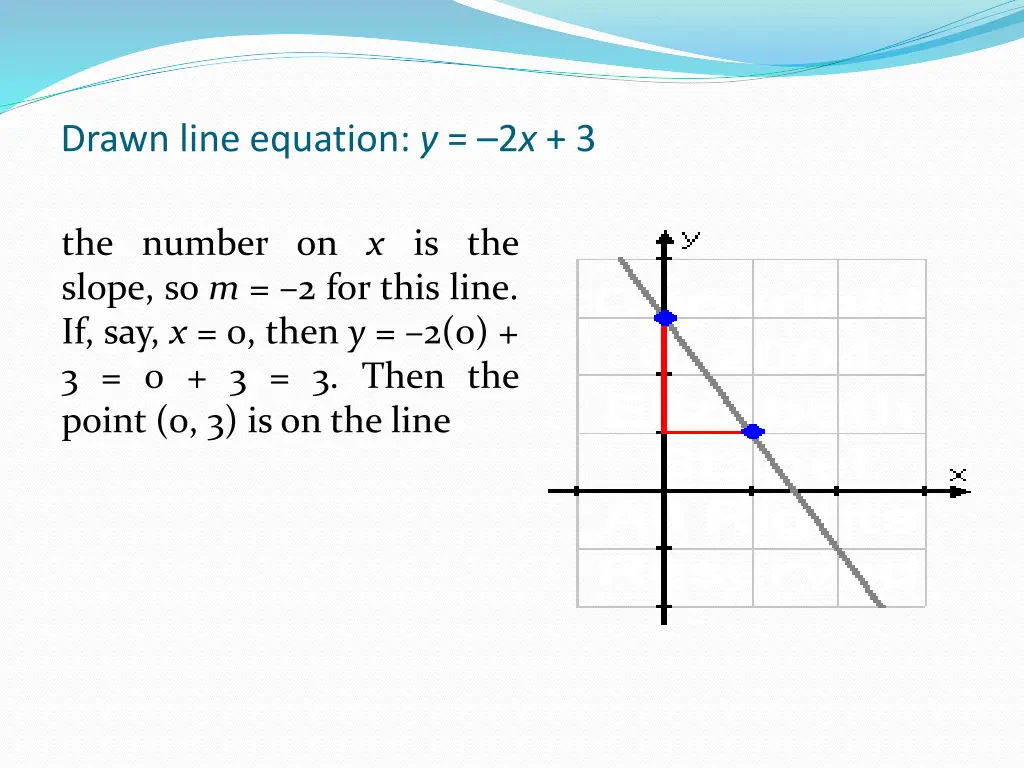drawn line equation y 2 x 3