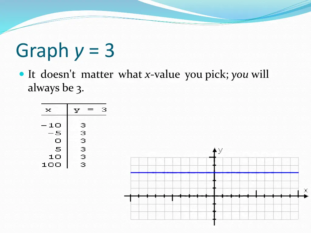 graph y 3