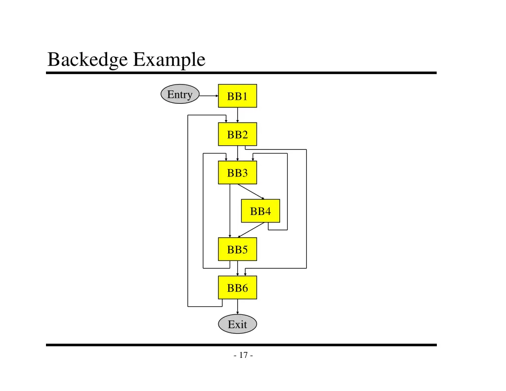 backedge example