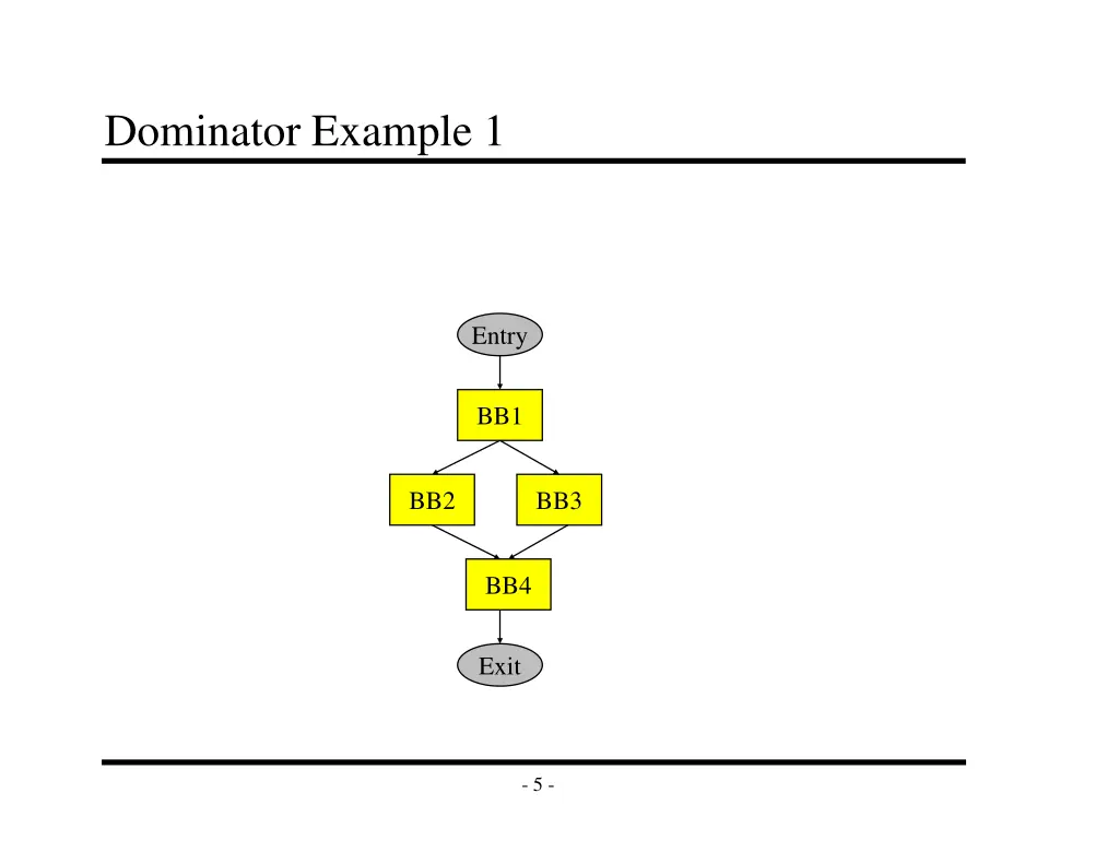 dominator example 1