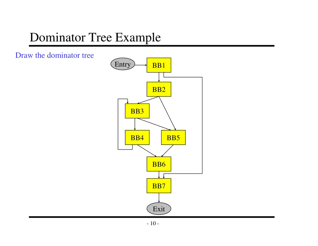 dominator tree example