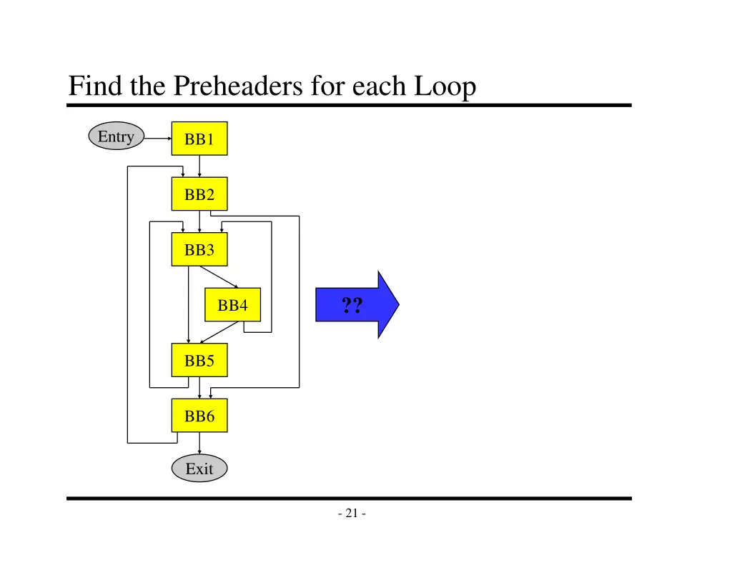 find the preheaders for each loop