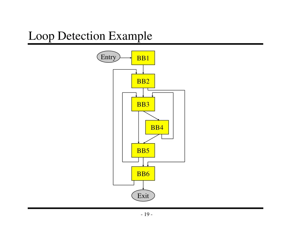 loop detection example