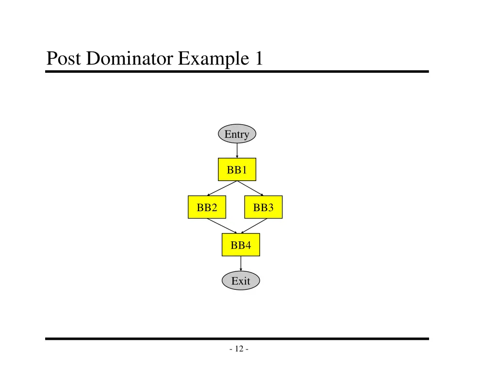 post dominator example 1