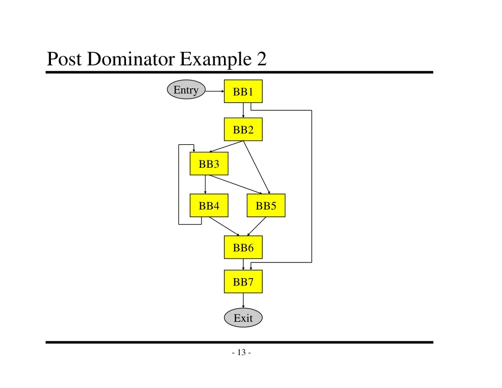 post dominator example 2