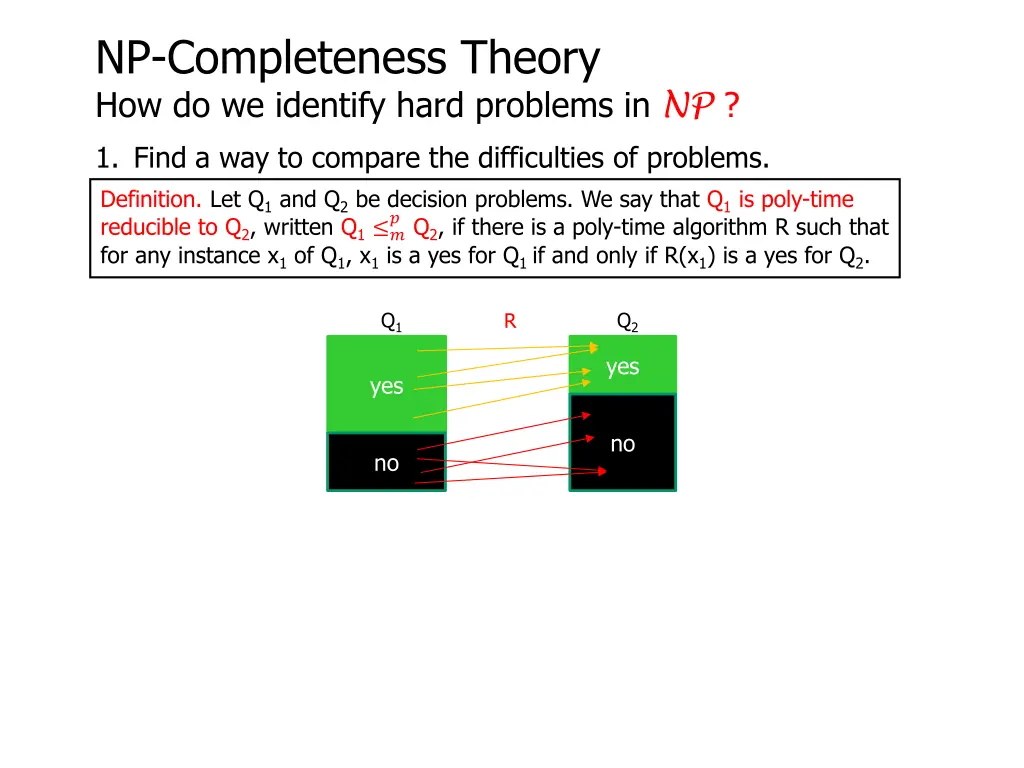 np completeness theory how do we identify hard