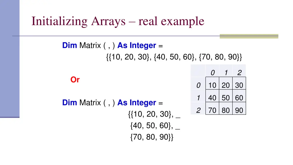 initializing arrays real example