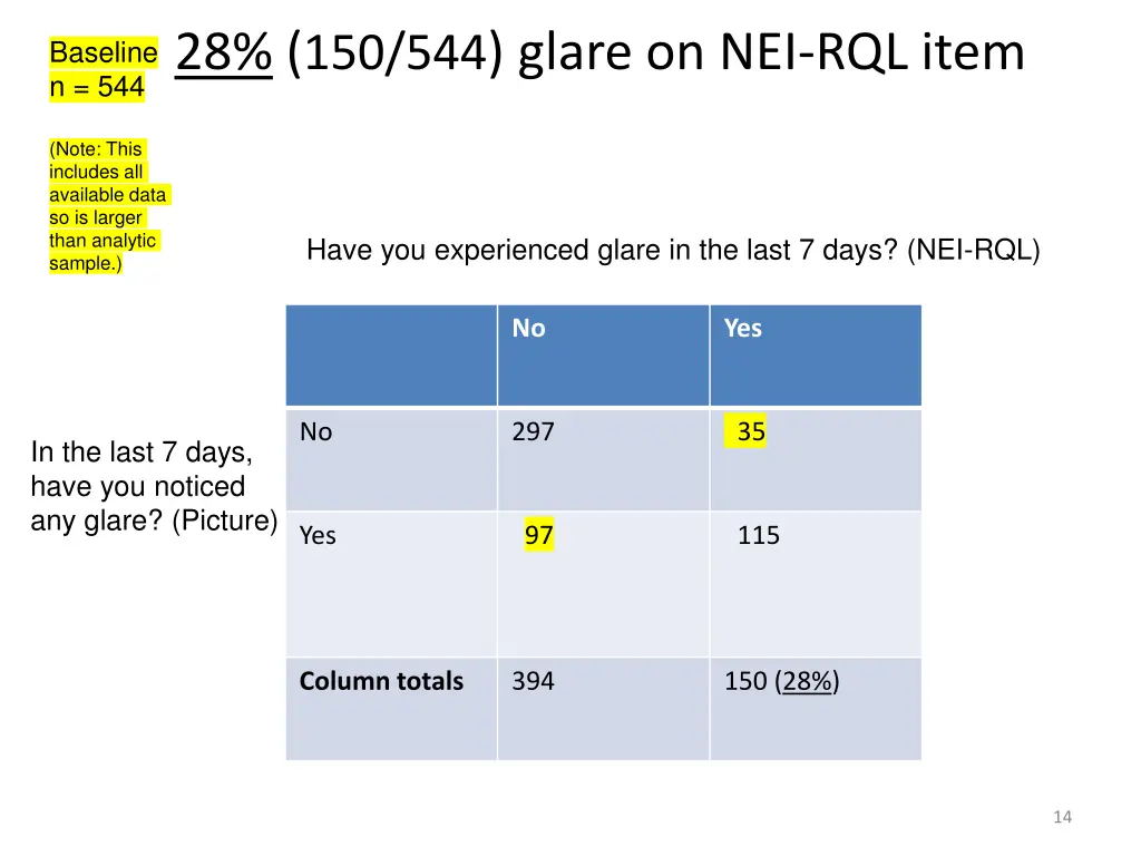 28 150 544 glare on nei rql item