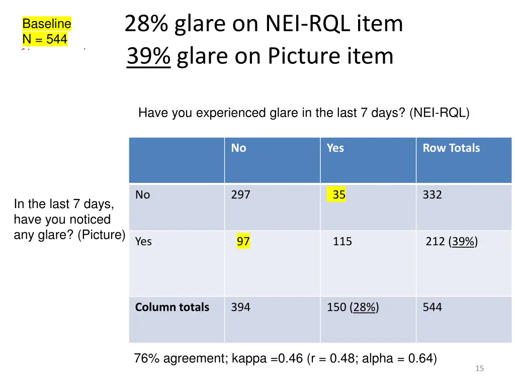 28 glare on nei rql item 39 glare on picture item
