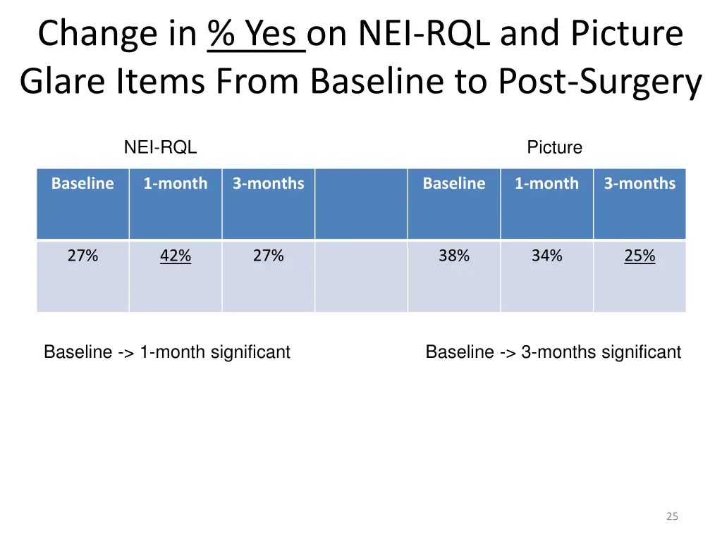 change in yes on nei rql and picture glare items 1