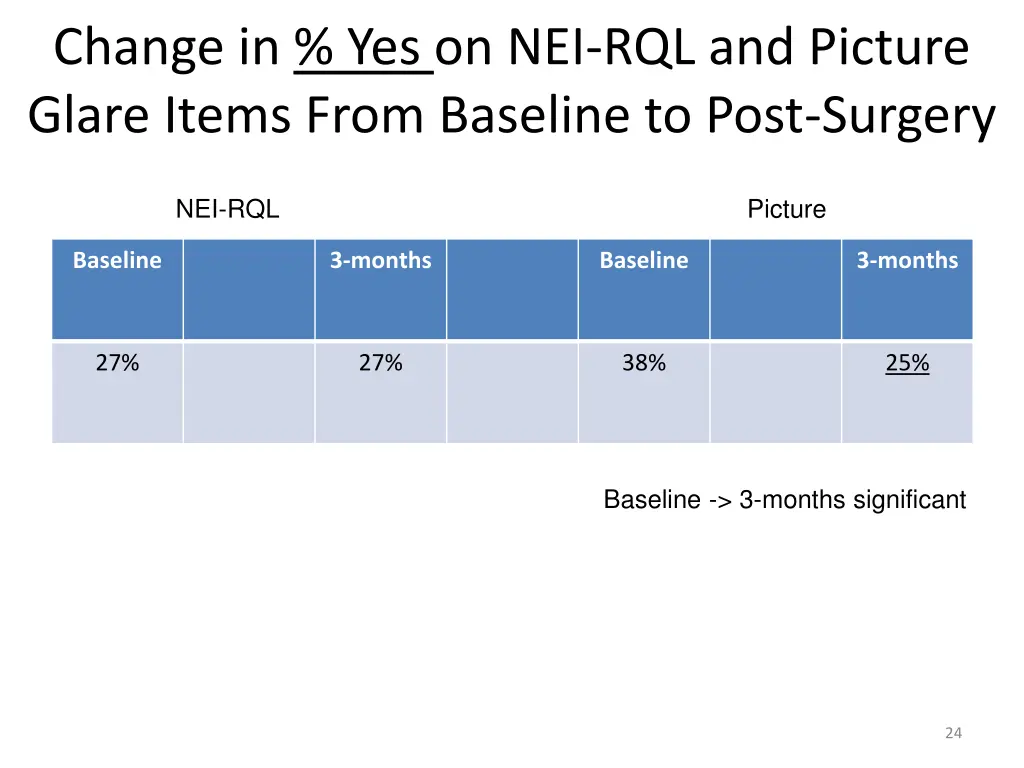 change in yes on nei rql and picture glare items