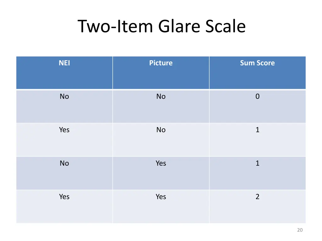 two item glare scale